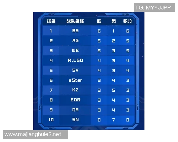 青年赛积分榜更新JDG战队以93分稳居第一引领赛季风潮