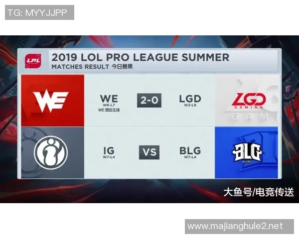 esports最新数据电竞实时数据分析揭示英雄联盟耐力排名WE创历史新高引发热议