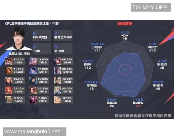esports最新数据职业联赛特别报道JDG如何实现转型与崛起的成功之路